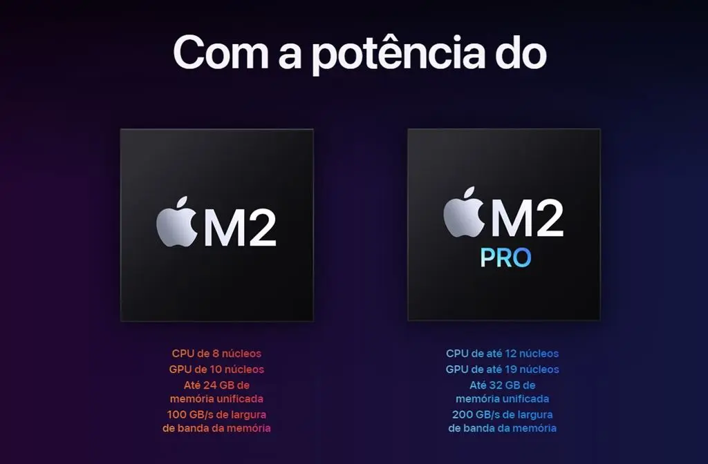 Chip M2 e M2 Pro