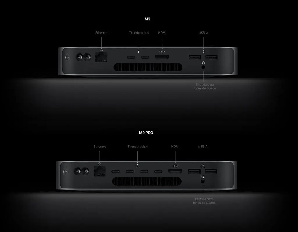 Portas e conectividade Mac mini M2 e M2 Pro
