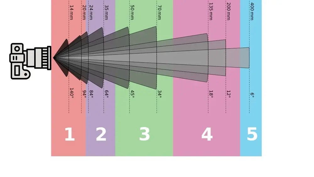 Lente câmera ultrawide.