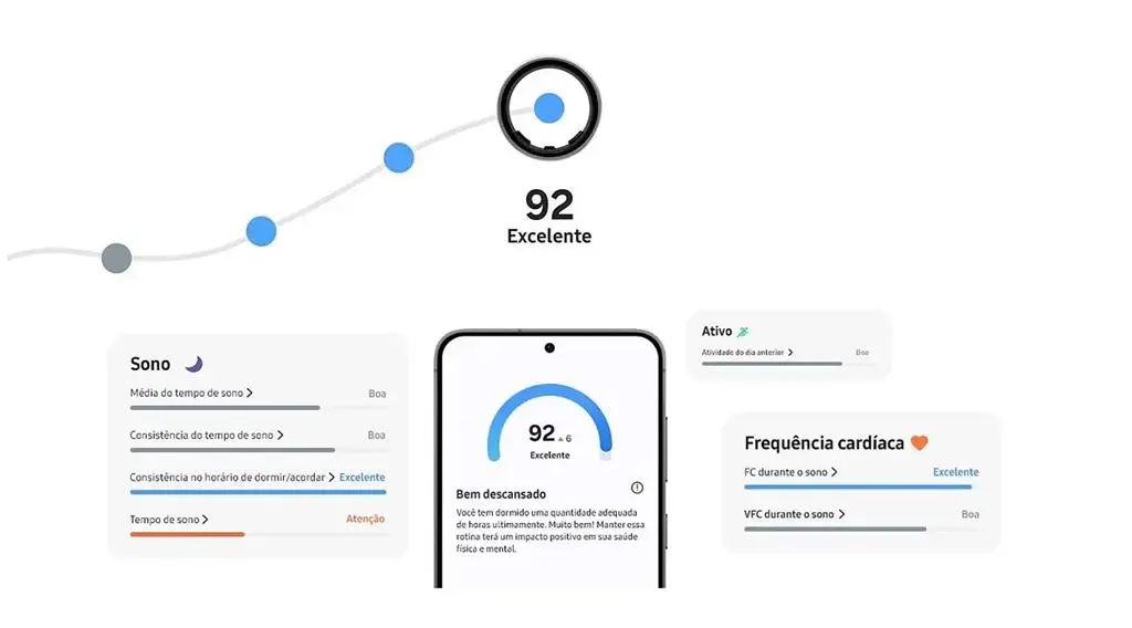 Recursos para saúde do Galaxy ring