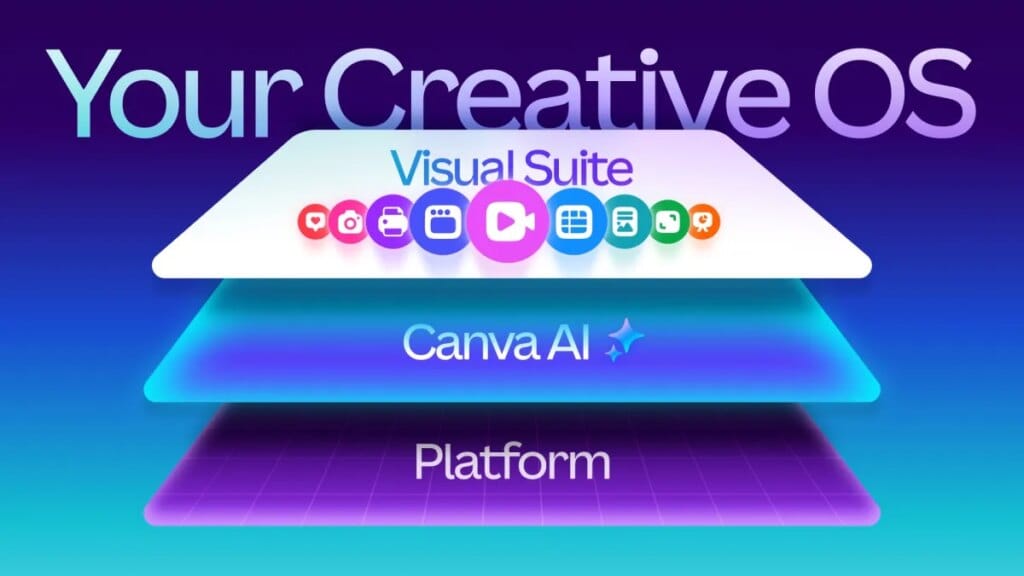 Canva Lança Modelo de Design Próprio e Nova Plataforma de Marketing IA