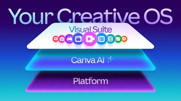 Canva Lança Modelo de Design Próprio e Nova Plataforma de Marketing IA