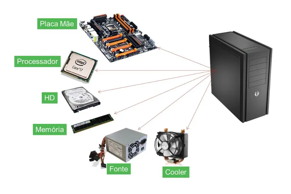 Tudo sobre informática hardware, software e segurança