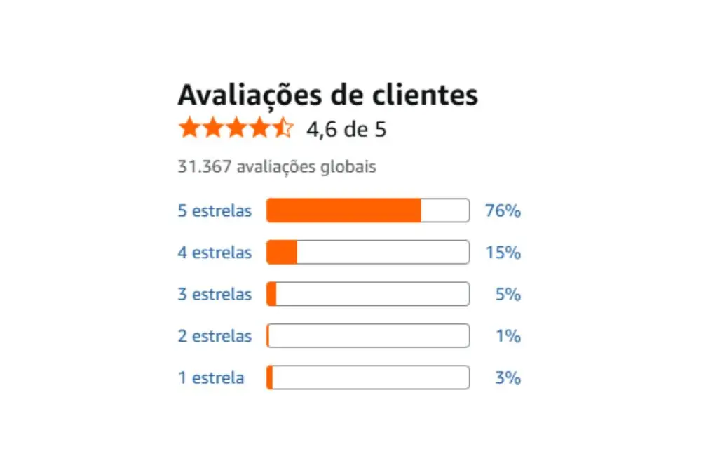 purificador de ar com filtro hepa levoit é bom