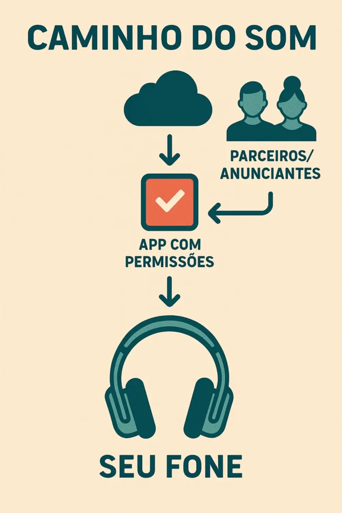 Seu Fone de Ouvido Está Te Espionando