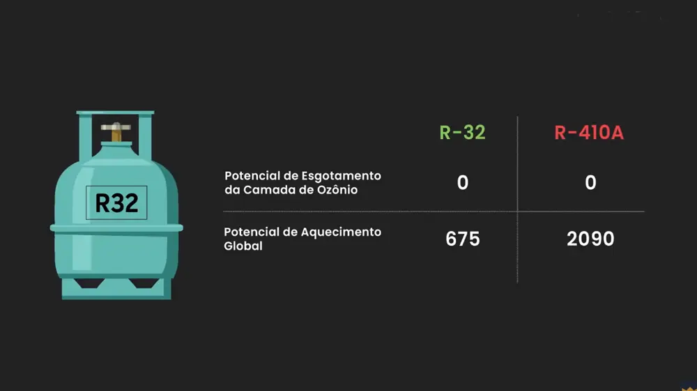 Ar-condicionado Fujitsu Airstage