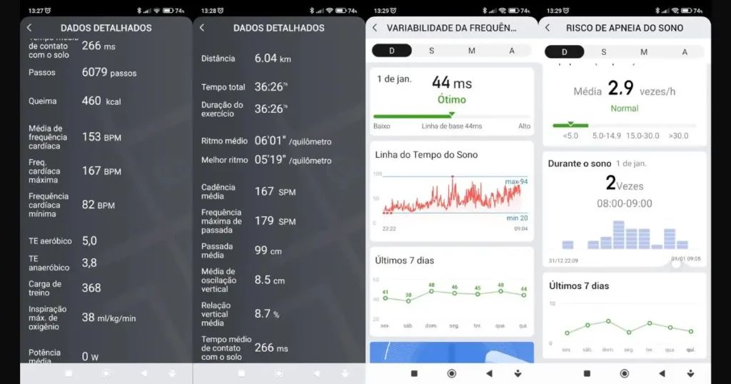 App Zepp exibindo gráfico de VO2 máximo estimado em corrida de 12 minutos – Amazfit Bip 6 ficha técnica