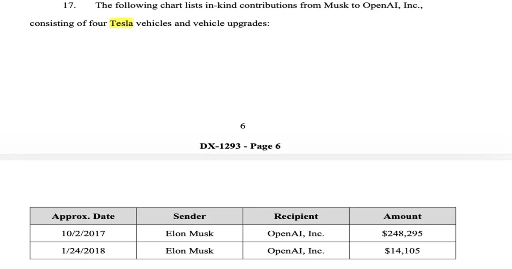Treço do processo entre Musk e Altman sobre a OpenAI